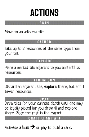 actions player aid card