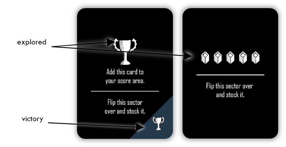 explored sector card diagram