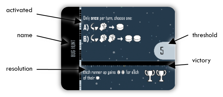 mission card card diagram